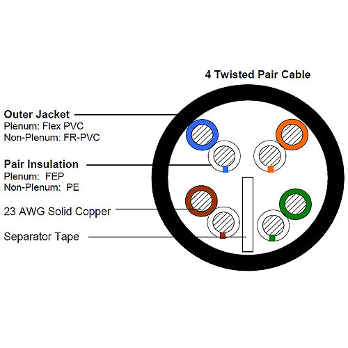 OCC Cat.6 UTP Network Cable