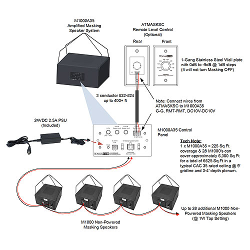 REMOTE LEVEL CONTROL W/MUTING